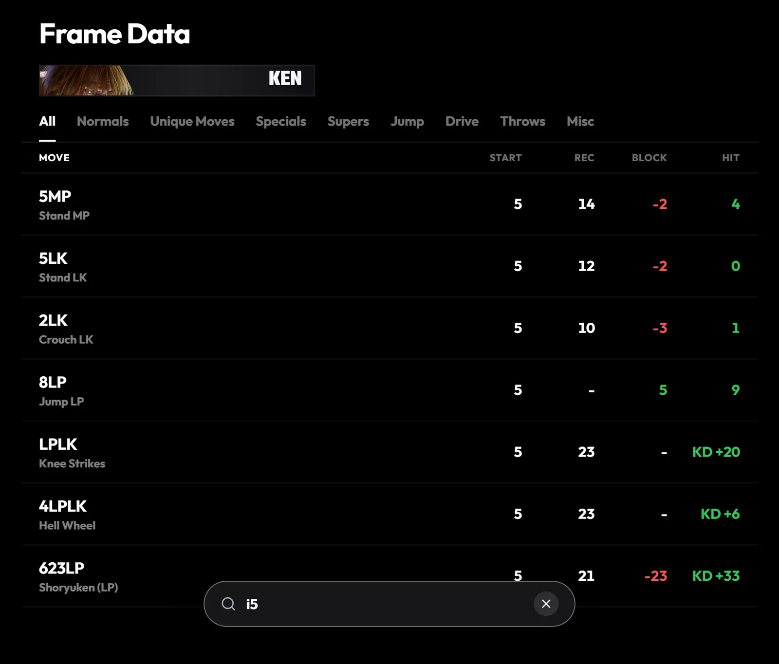 Ken frame data filtered with i5 to show moves with 5-frame startup.
