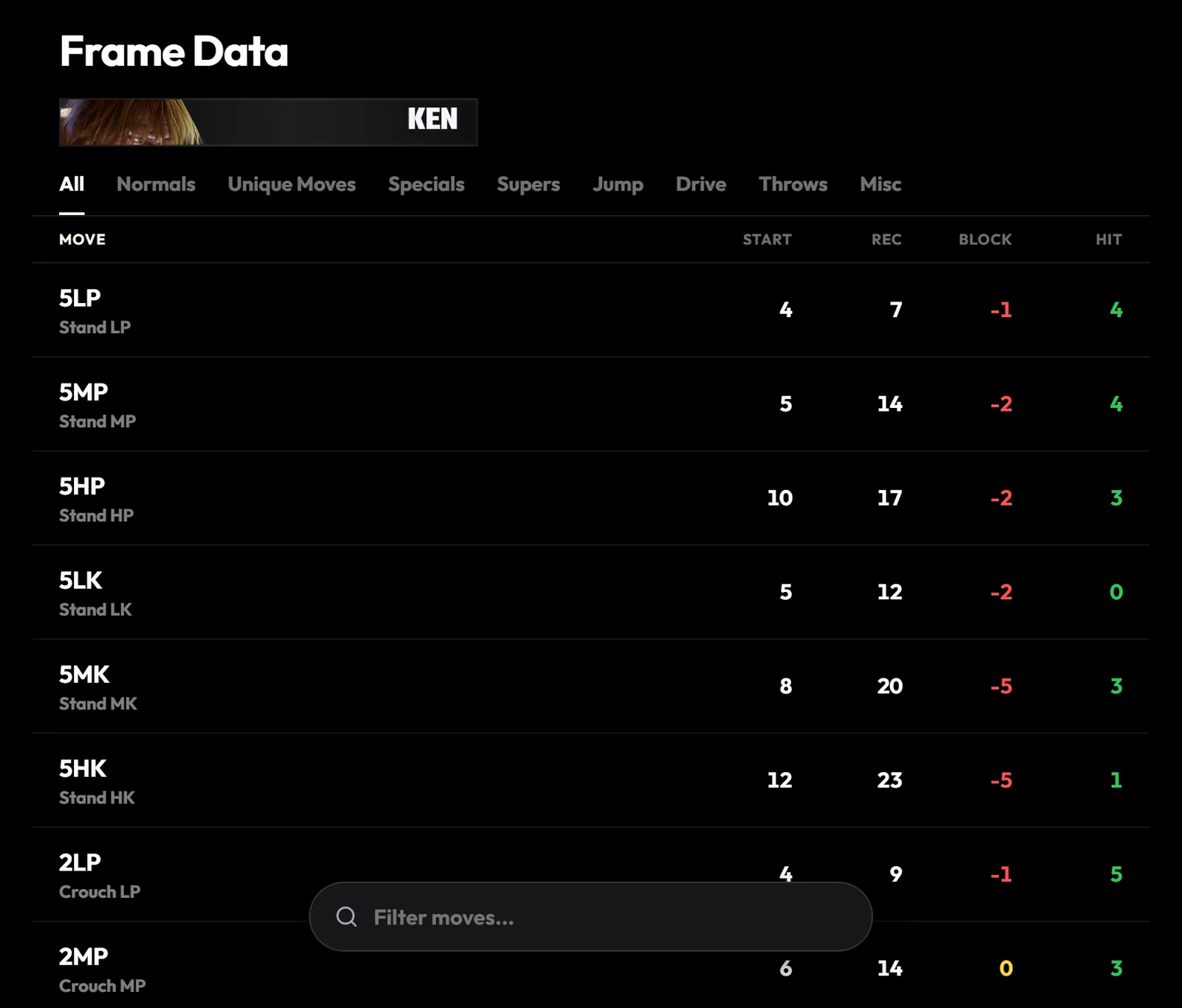 Ken frame data table with Move, Start, Rec, Block and Hit columns.