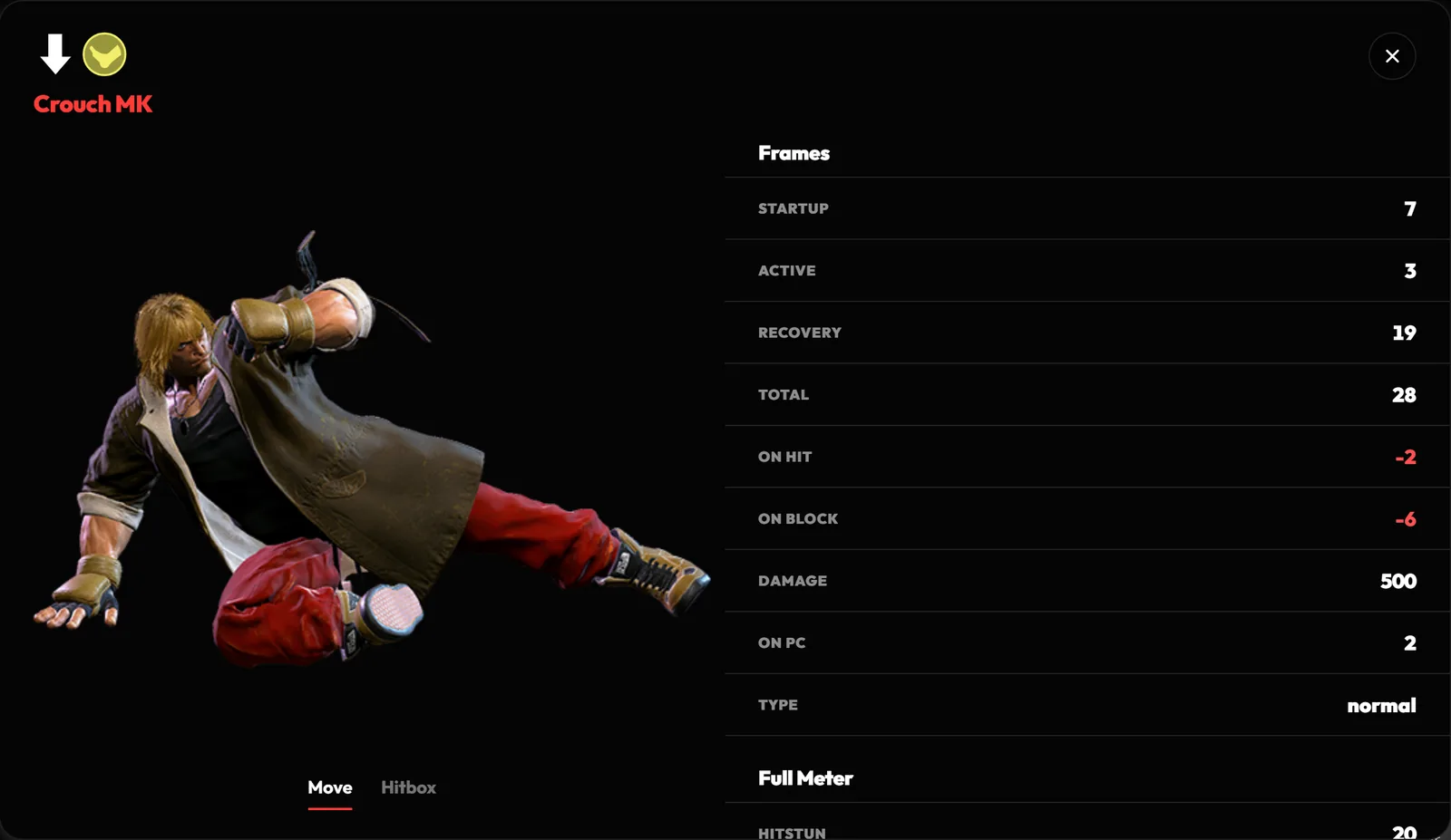 Move details for Ken's Crouch MK with startup, active, recovery, on hit, on block and damage.