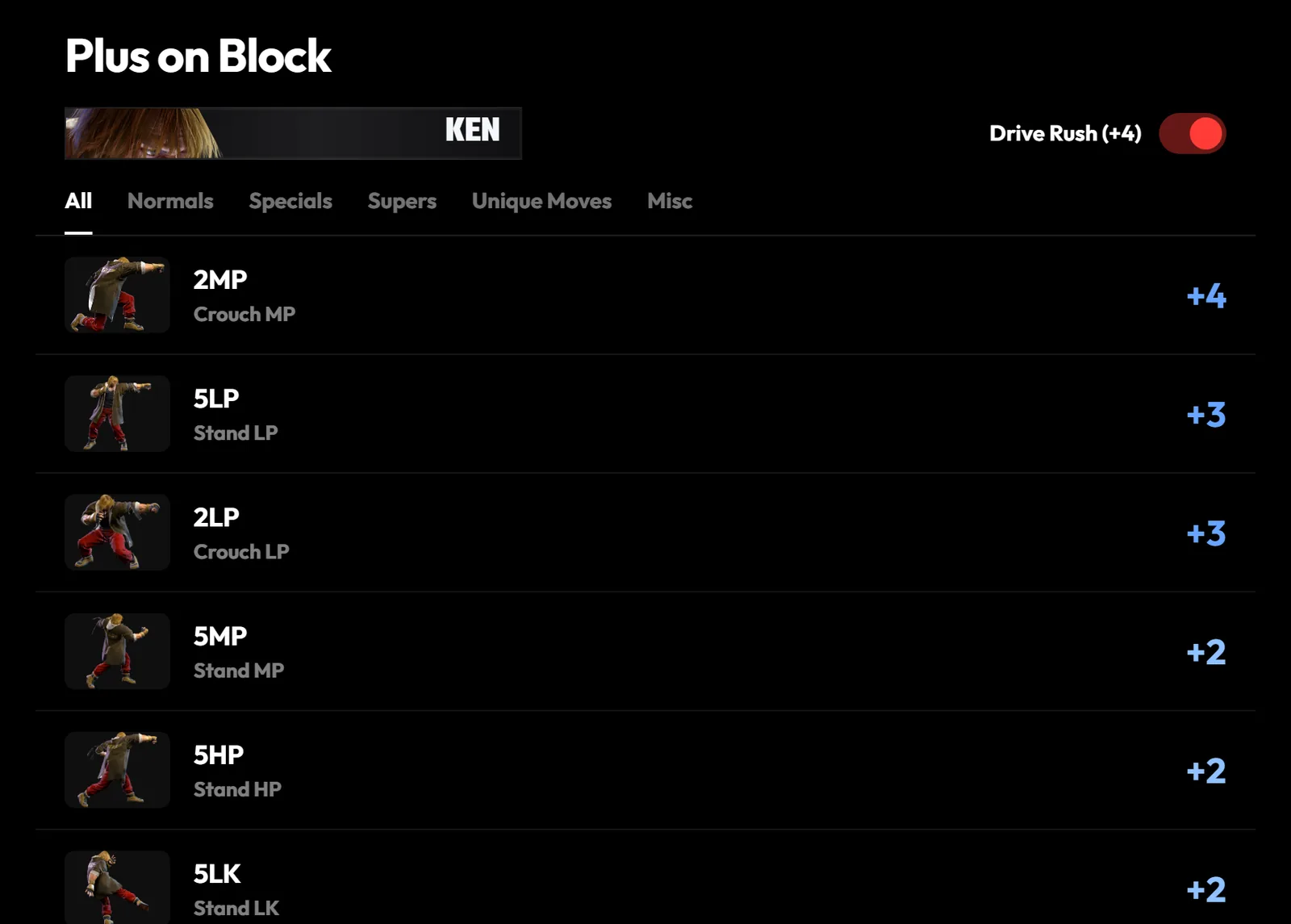 Plus on Block list for Ken with Drive Rush (+4) switched on.